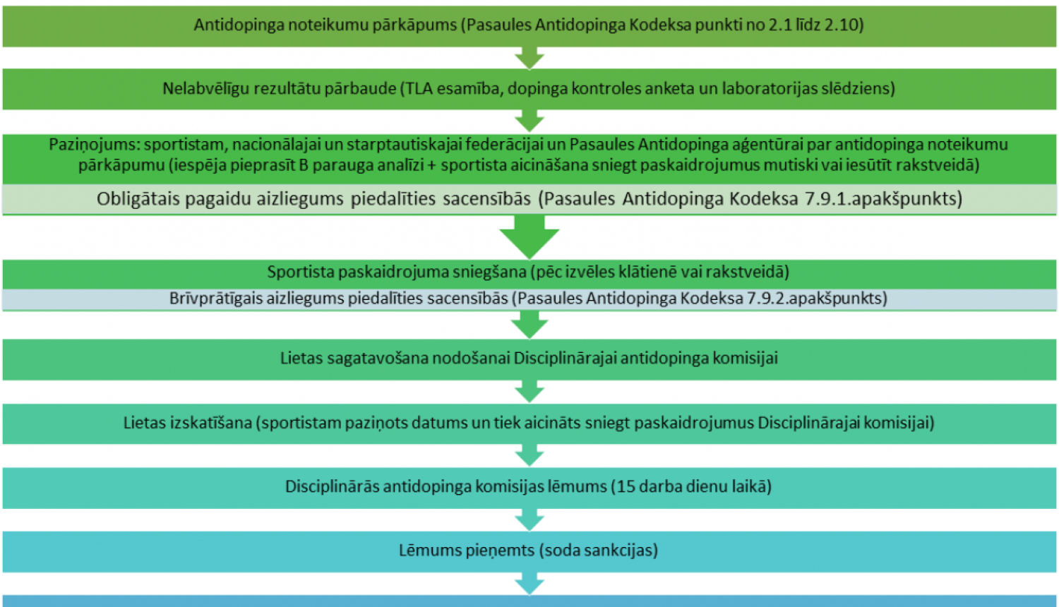Kāds ir statuss diskvalifikācijas laikā?